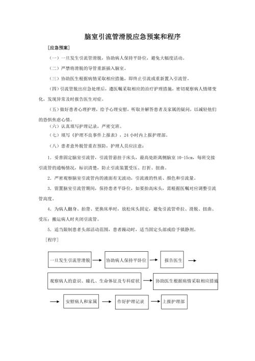 神经外科应急预案.doc