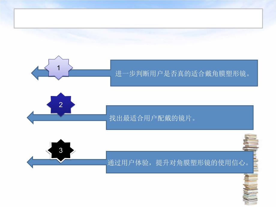 角膜塑形镜验配试戴评估PPT1250.ppt_第2页