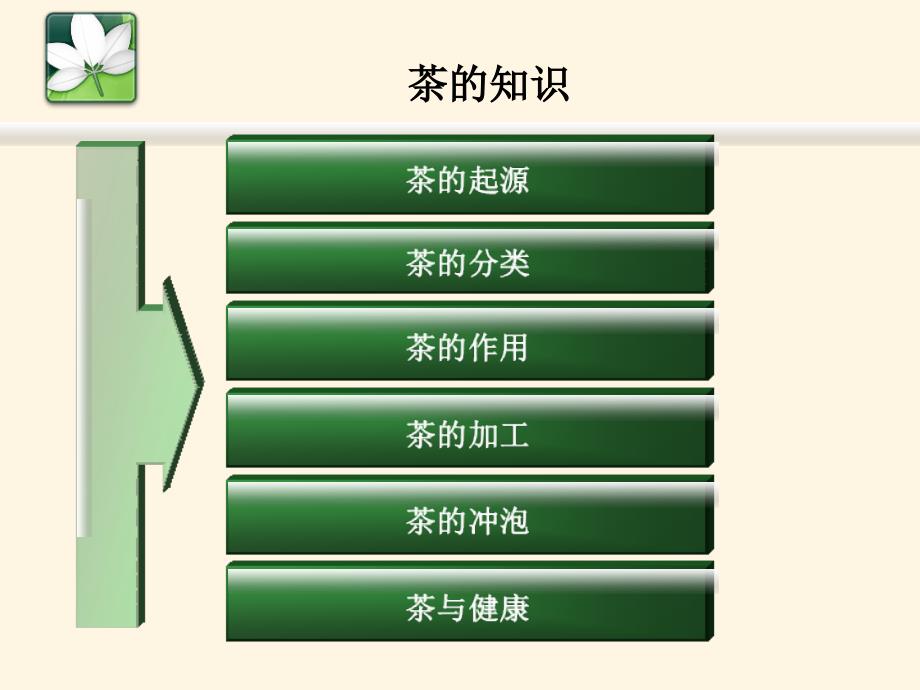 茶的有关知识PPT课件.ppt_第2页