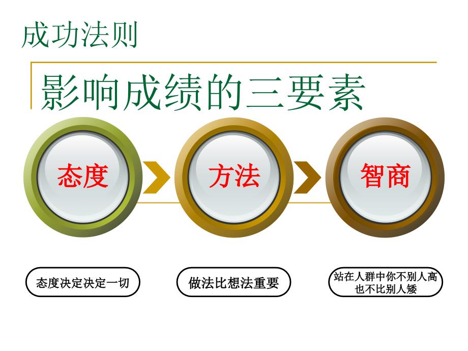 高一数学开学第一课修.ppt_第2页