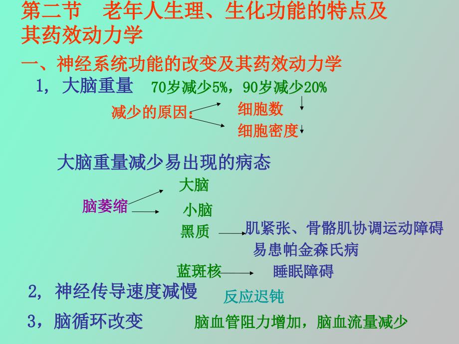 老年人的临床药理学.ppt_第3页