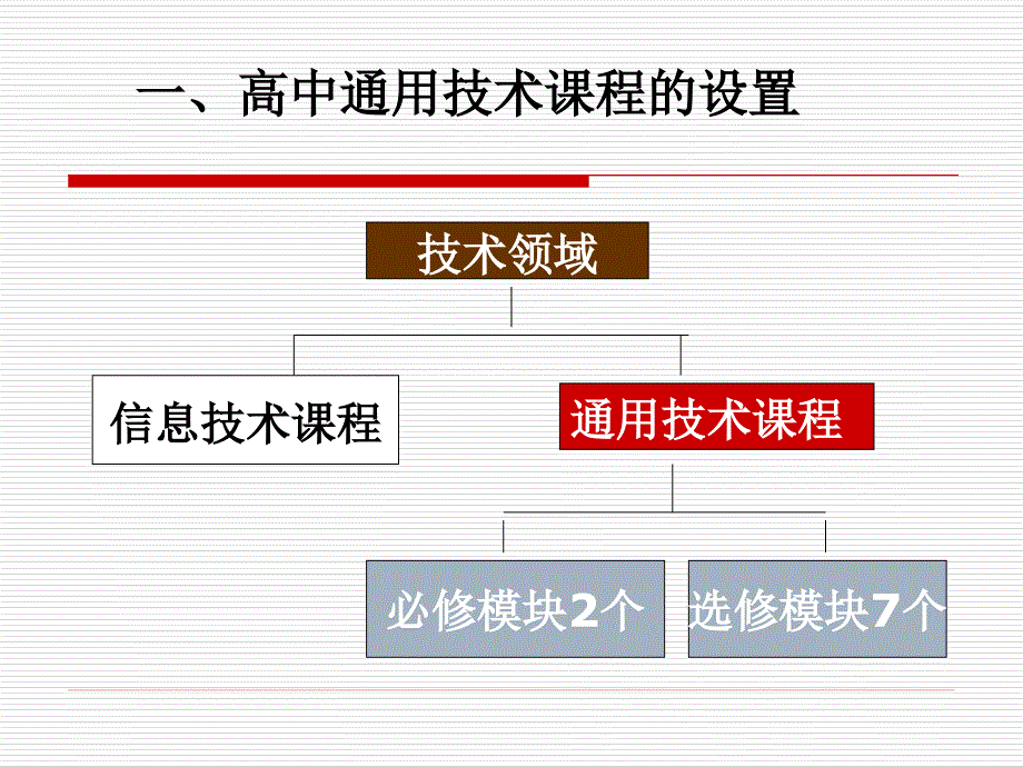 高中通用技术课程介绍.ppt_第2页