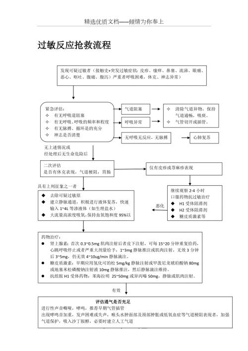 过敏性休克抢救流程共2页.doc