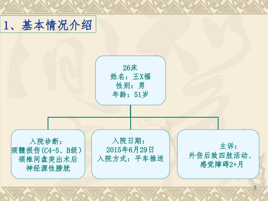 脊髓损伤患者的护理查房.ppt_第3页