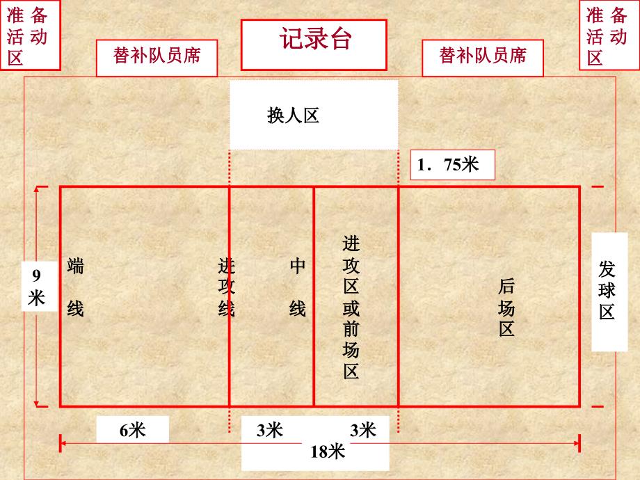 精品PPT排球规则与裁判方法.ppt_第3页