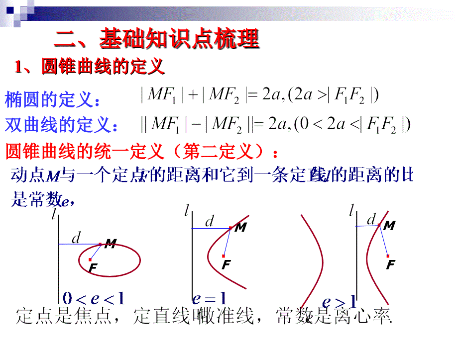 高二数学圆锥曲线复习课.ppt_第2页
