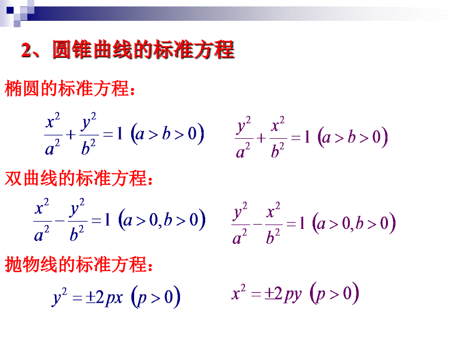 高二数学圆锥曲线复习课.ppt_第3页