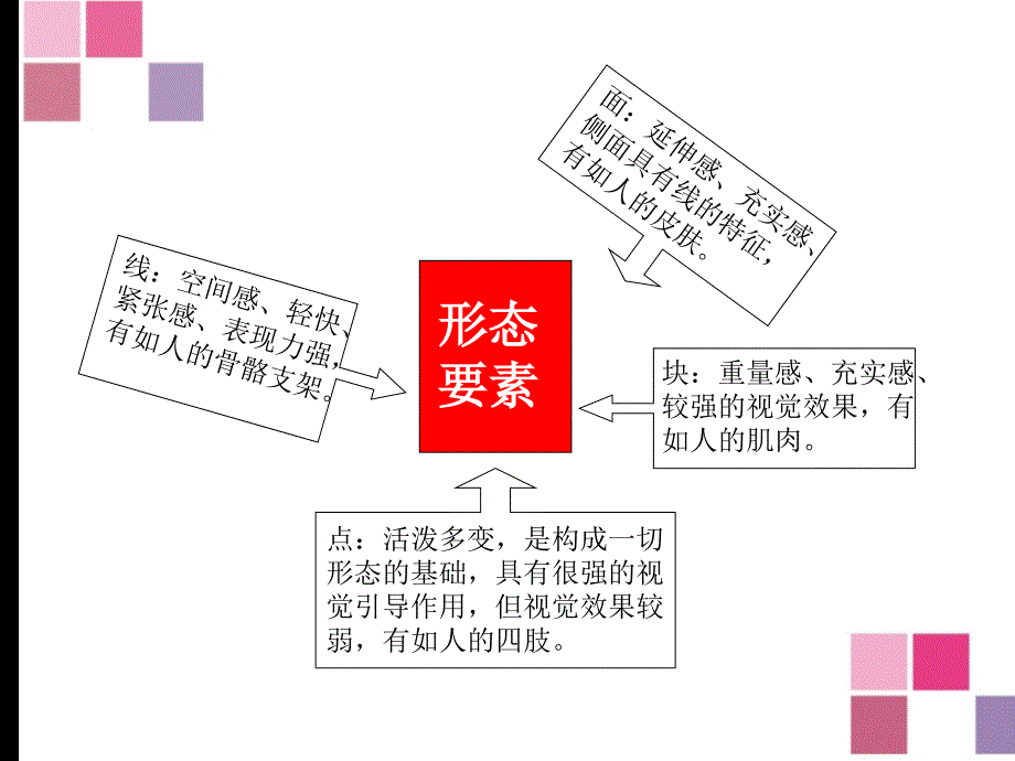 立体构成的基本要素.ppt_第3页