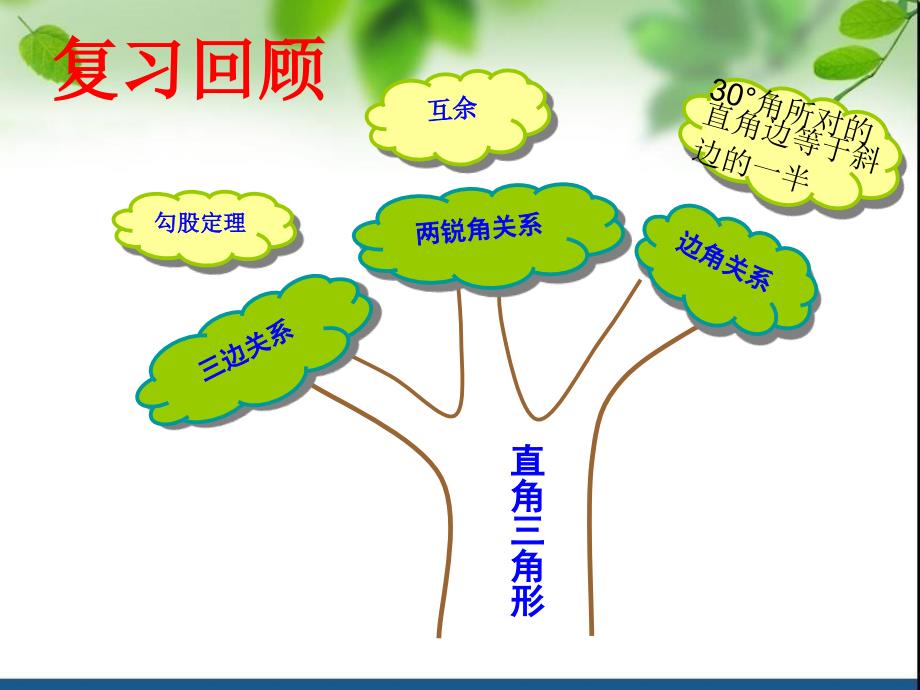 锐角三角函数正切课件.ppt_第2页