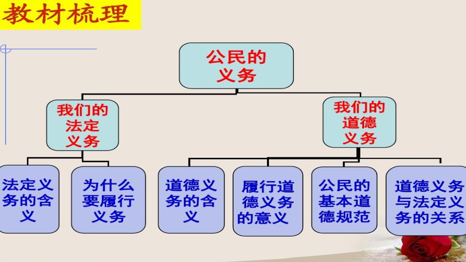 部编版六年级上道德与法治第4课公民的基本权利和义务课件.ppt_第3页