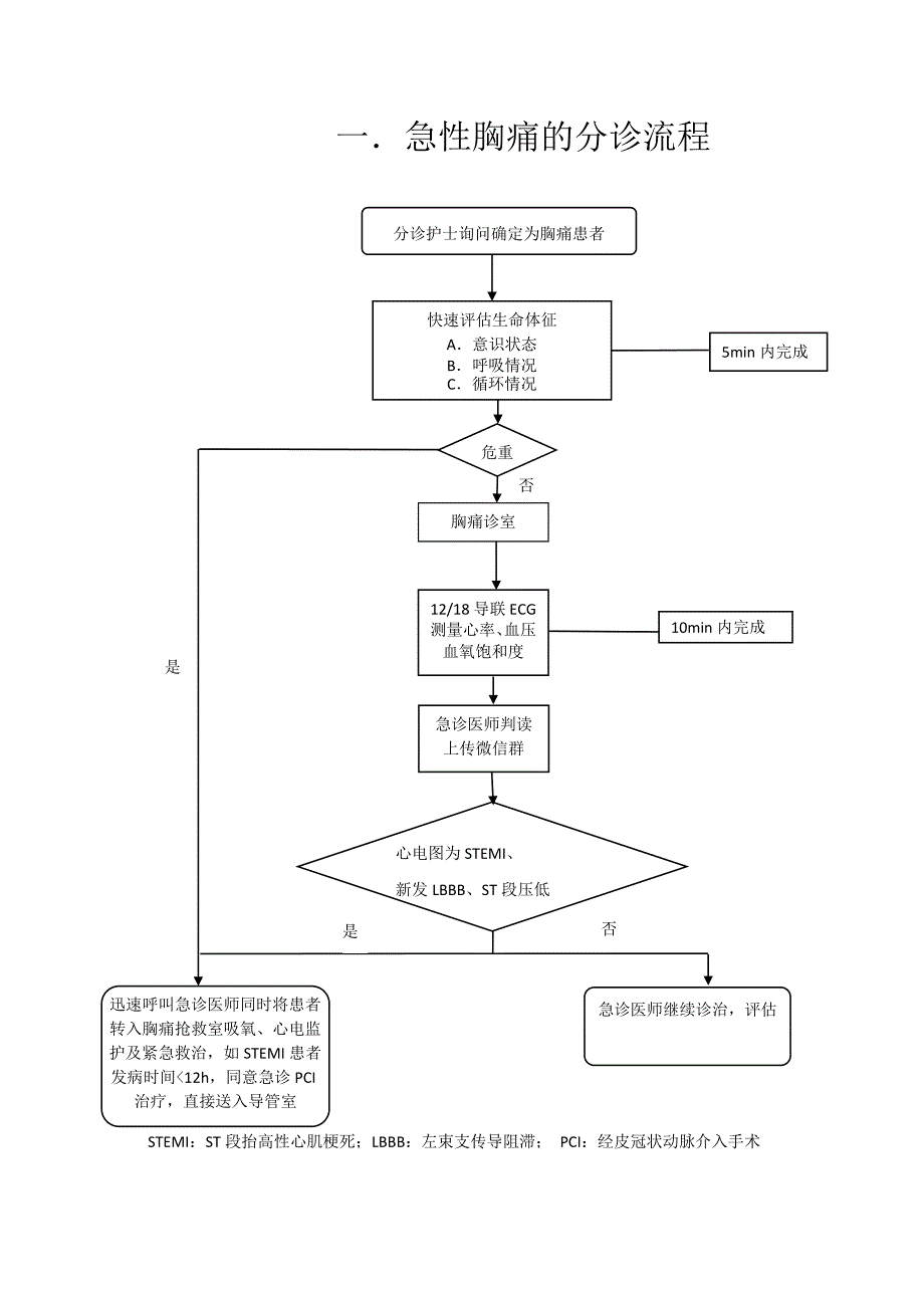 胸痛中心诊治流程图完整版.docx_第2页