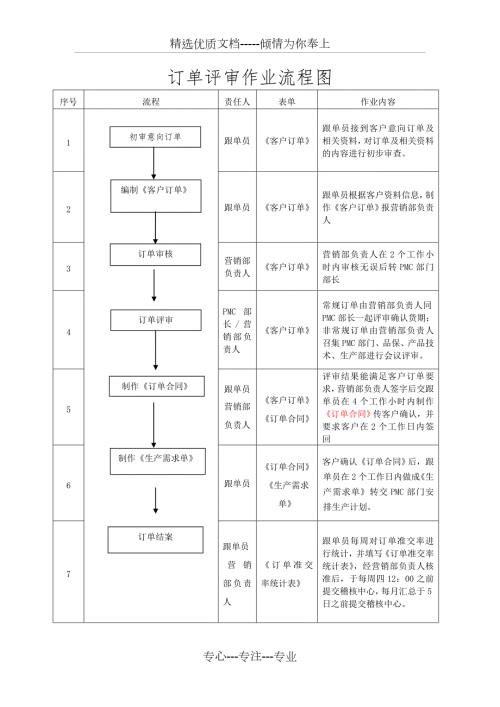 订单评审流程和制度.doc