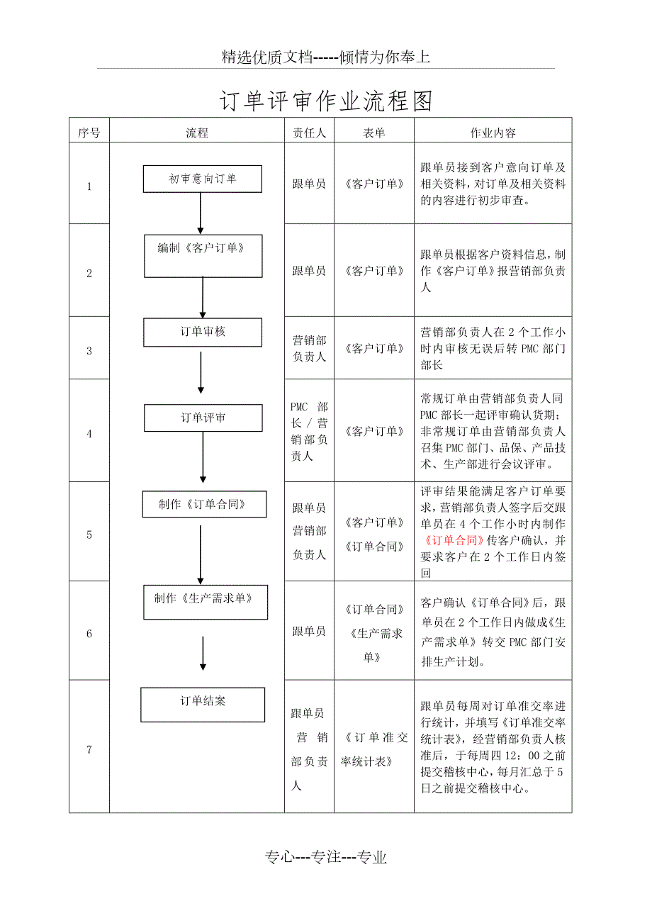 订单评审流程和制度.doc_第1页