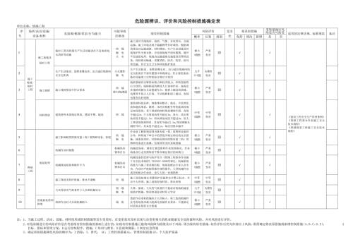 铁路危险源辨识评价和风险控制措施确定表.doc