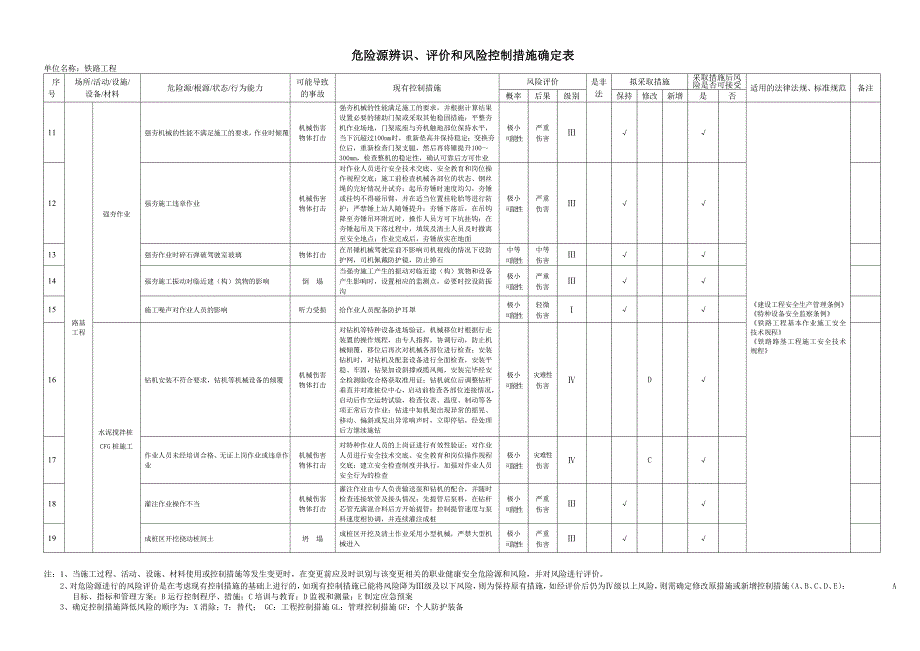 铁路危险源辨识评价和风险控制措施确定表.doc_第2页