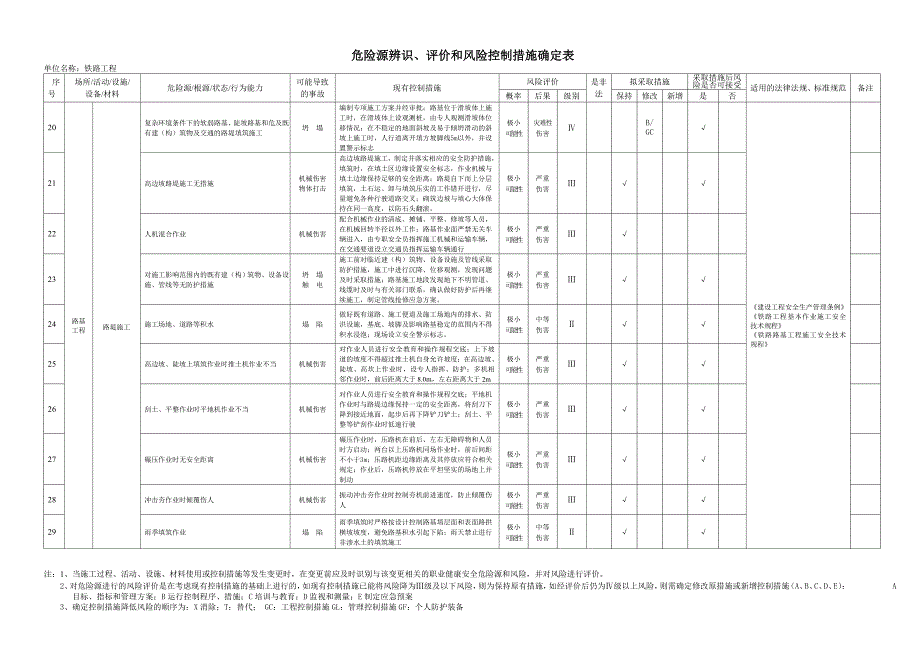 铁路危险源辨识评价和风险控制措施确定表.doc_第3页