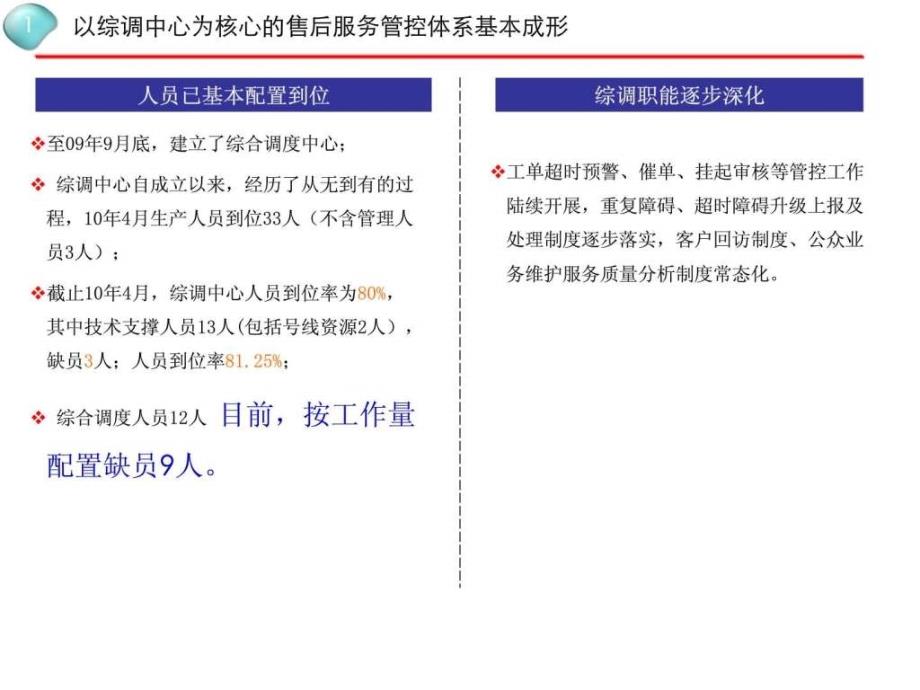 装维服务质量提升工作实施方案.ppt.ppt_第3页