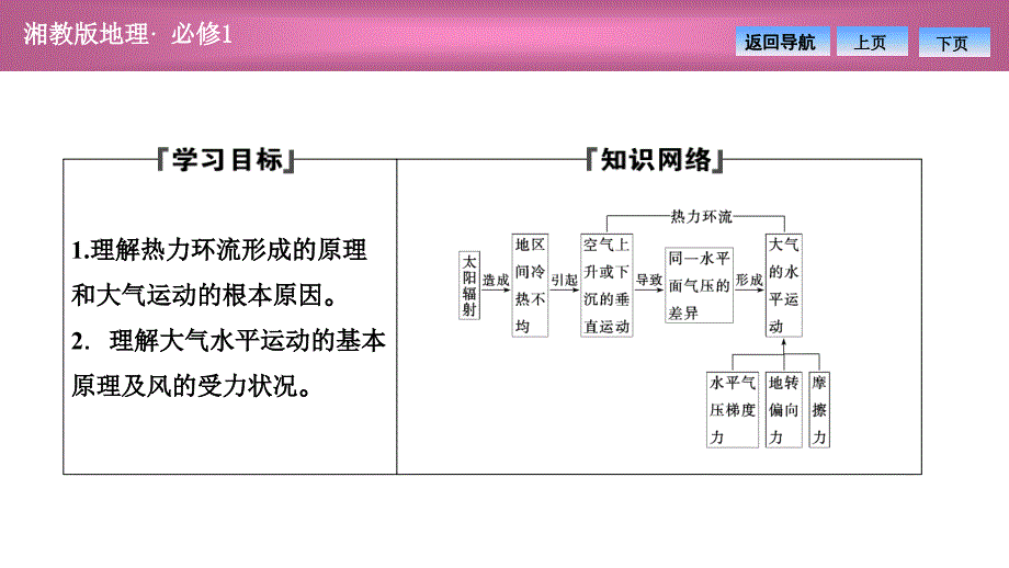 课时热力环流与大气的水平运动.ppt_第2页