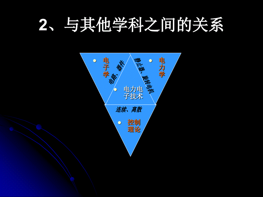 第4章电力电子技术.ppt_第3页
