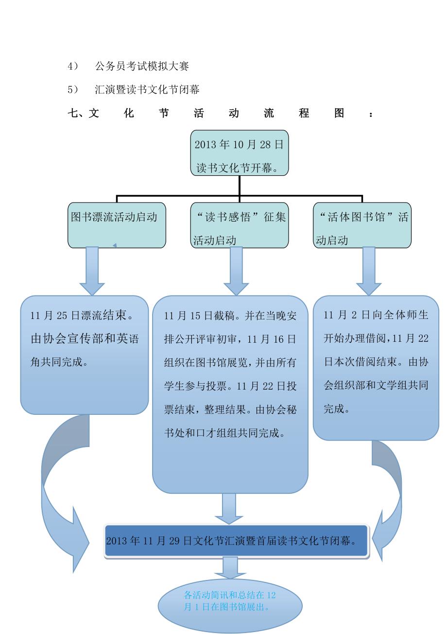 读书节活动策划28日启动正式版.doc_第3页