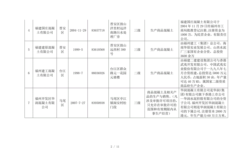 福州市预拌商品混凝土公司概况表.doc_第2页