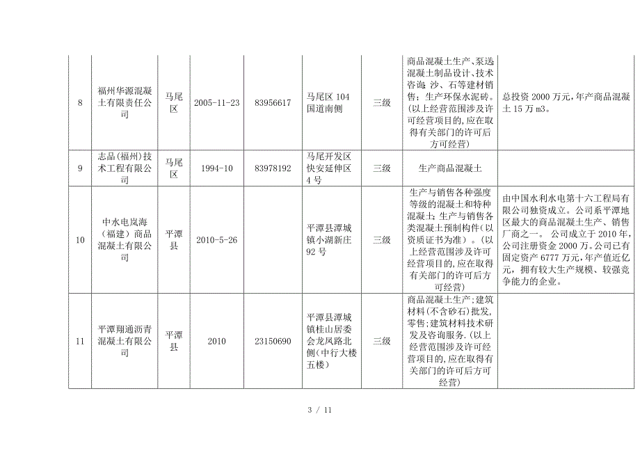 福州市预拌商品混凝土公司概况表.doc_第3页