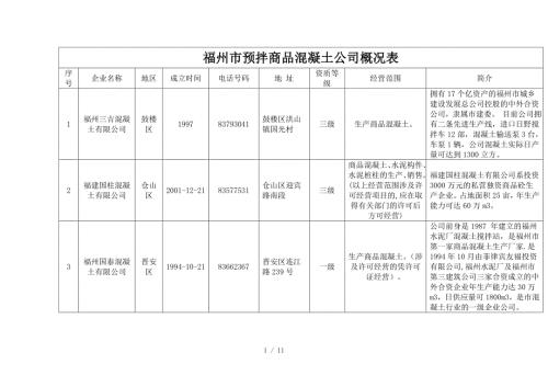 福州市预拌商品混凝土公司概况表.doc