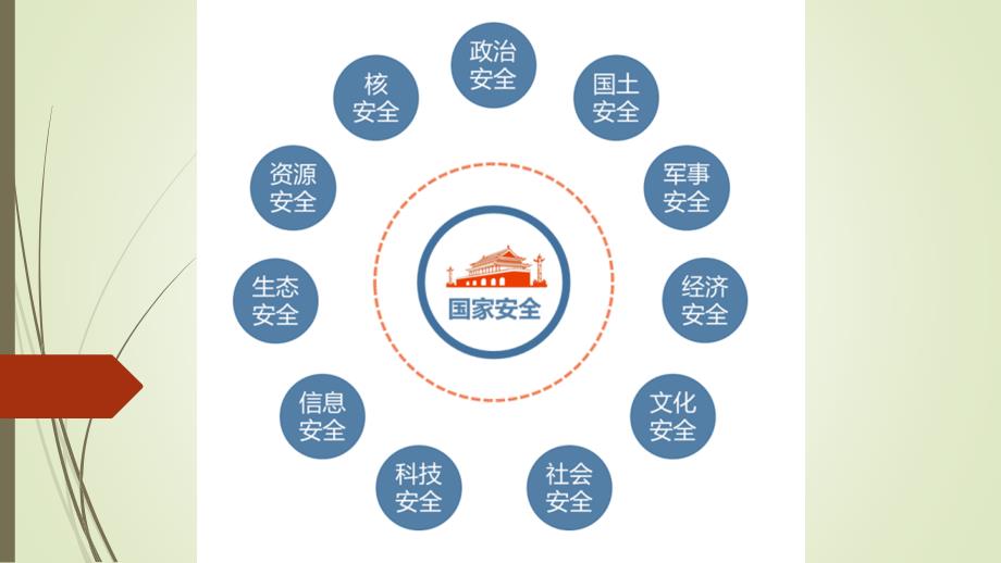 维护国家安全.ppt_第3页