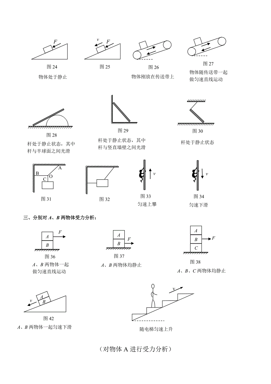 高一受力分析图经典试题.doc_第2页