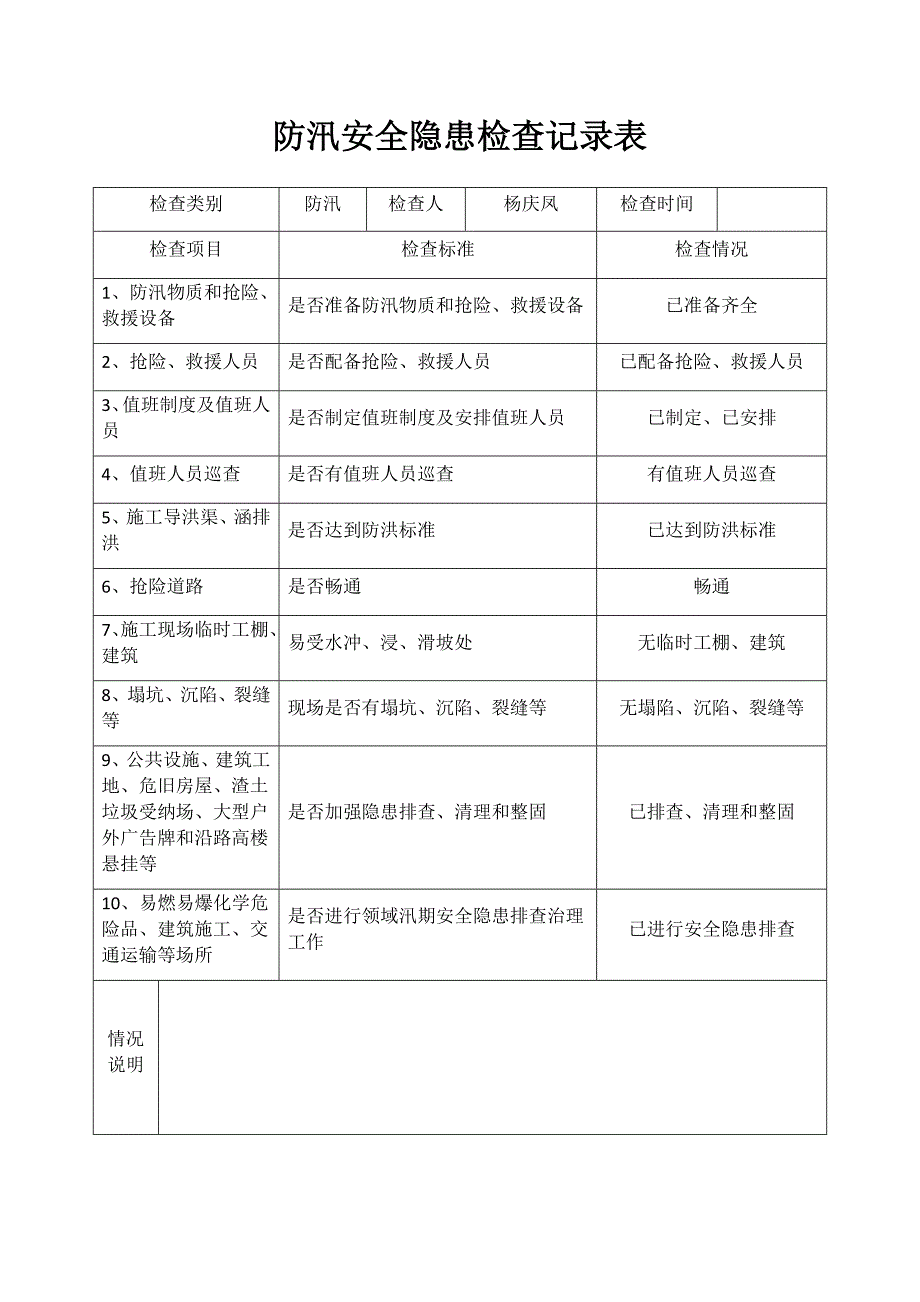 防汛安全隐患检查记录表.doc_第1页
