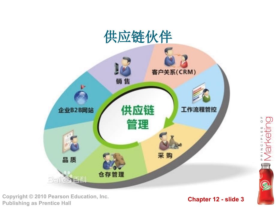 营销渠道递送顾客价值.ppt_第3页