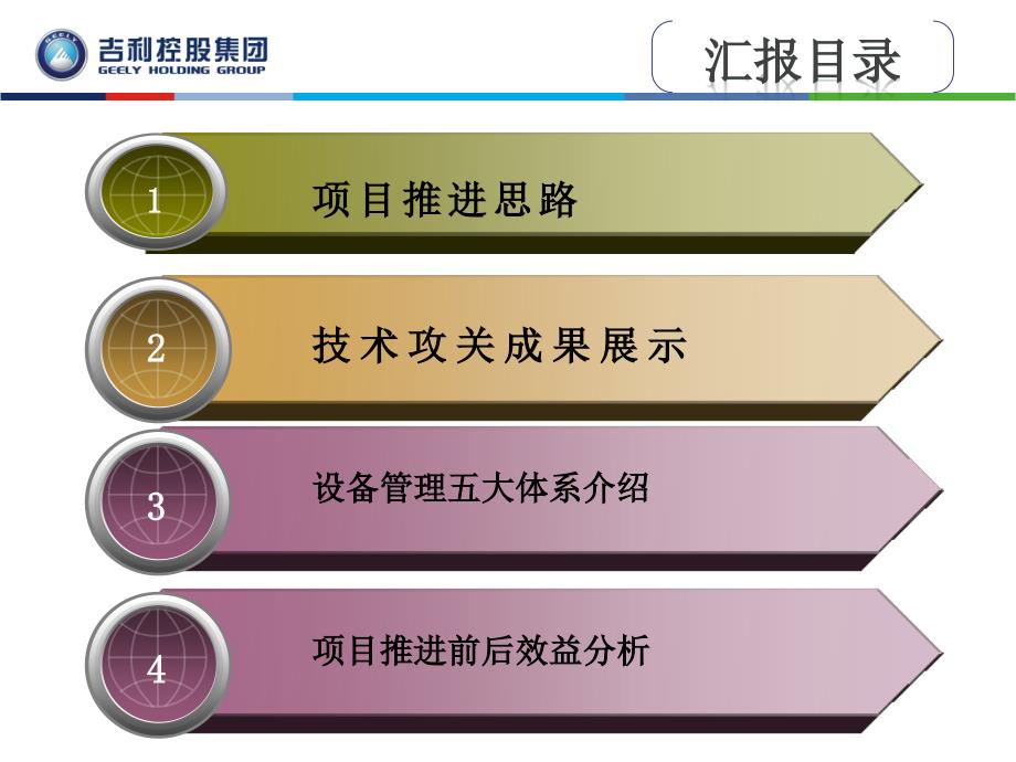 设备管理提升方案PPT课件.ppt_第2页