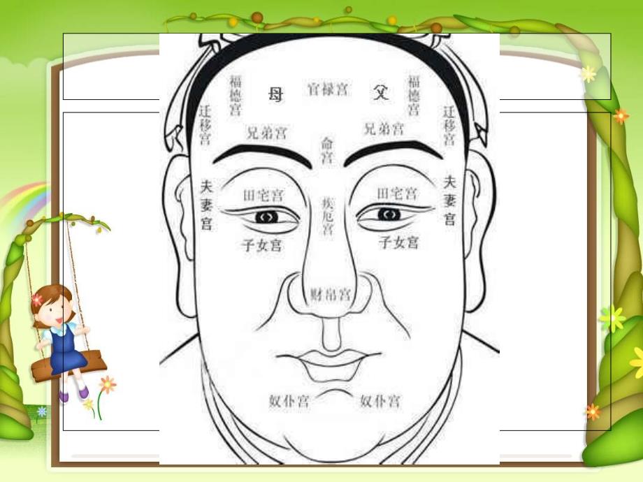 面相十二宫PPT课件.ppt_第2页