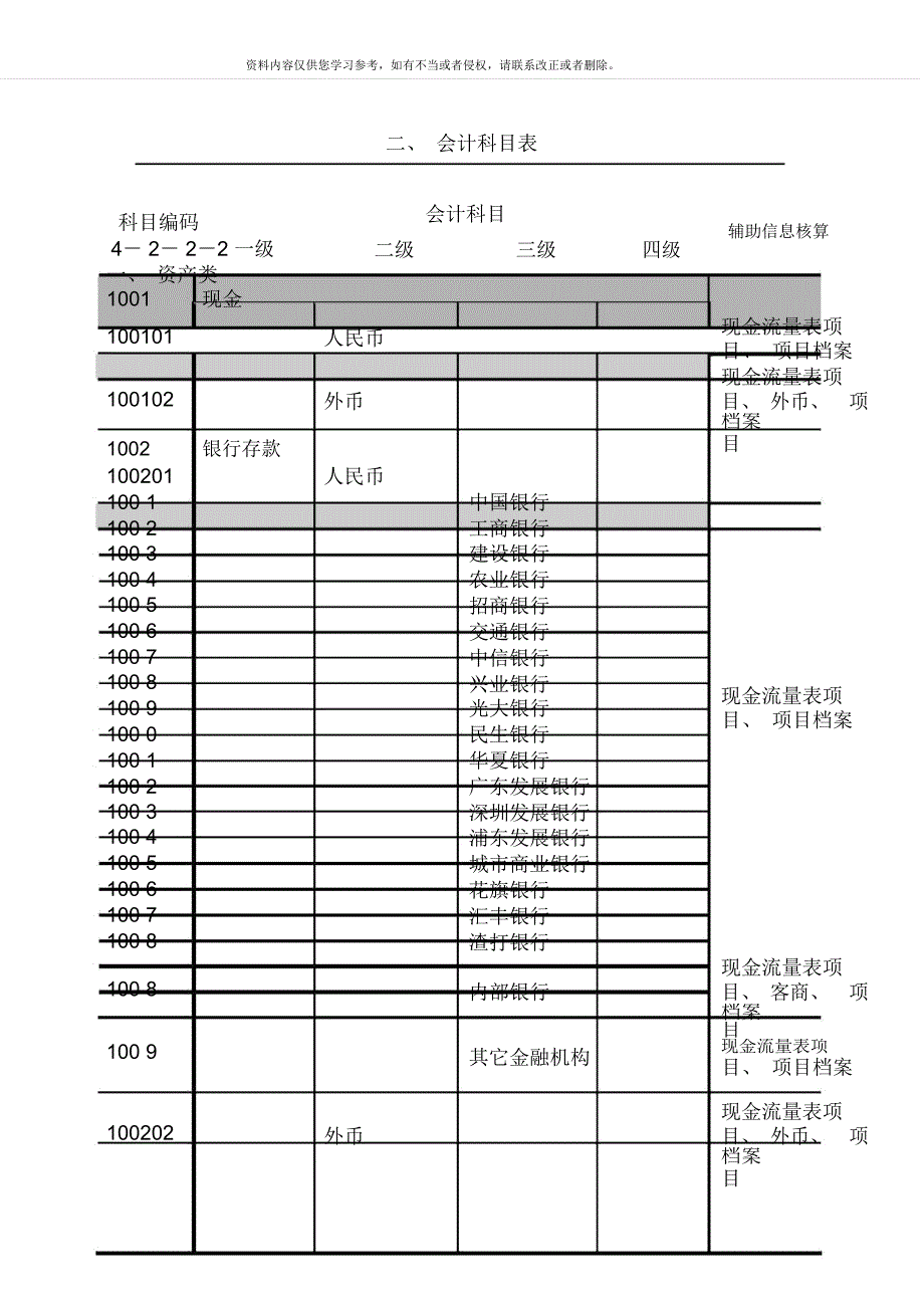 集团公司常用会计科目体系明细表.docx_第2页