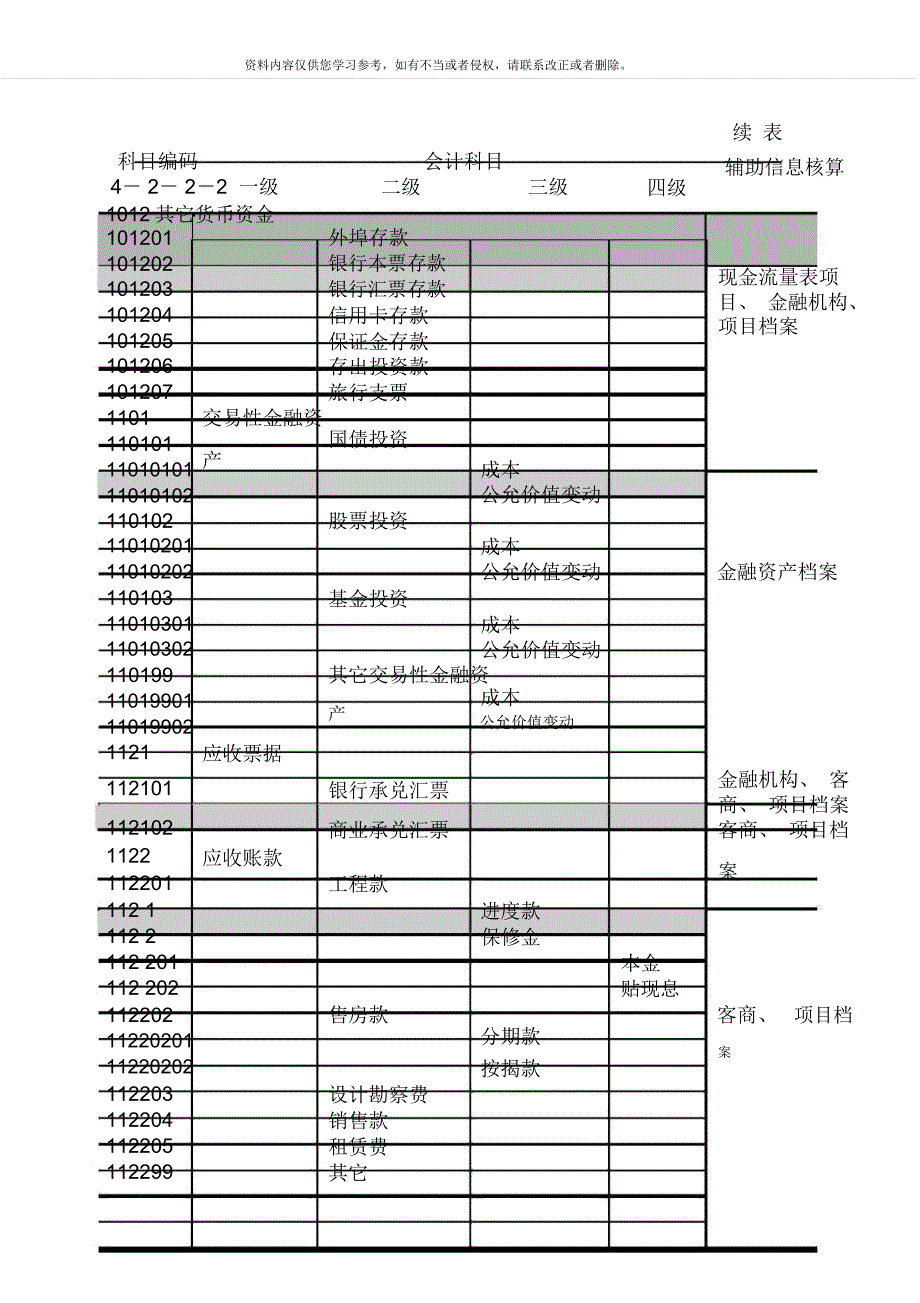 集团公司常用会计科目体系明细表.docx_第3页