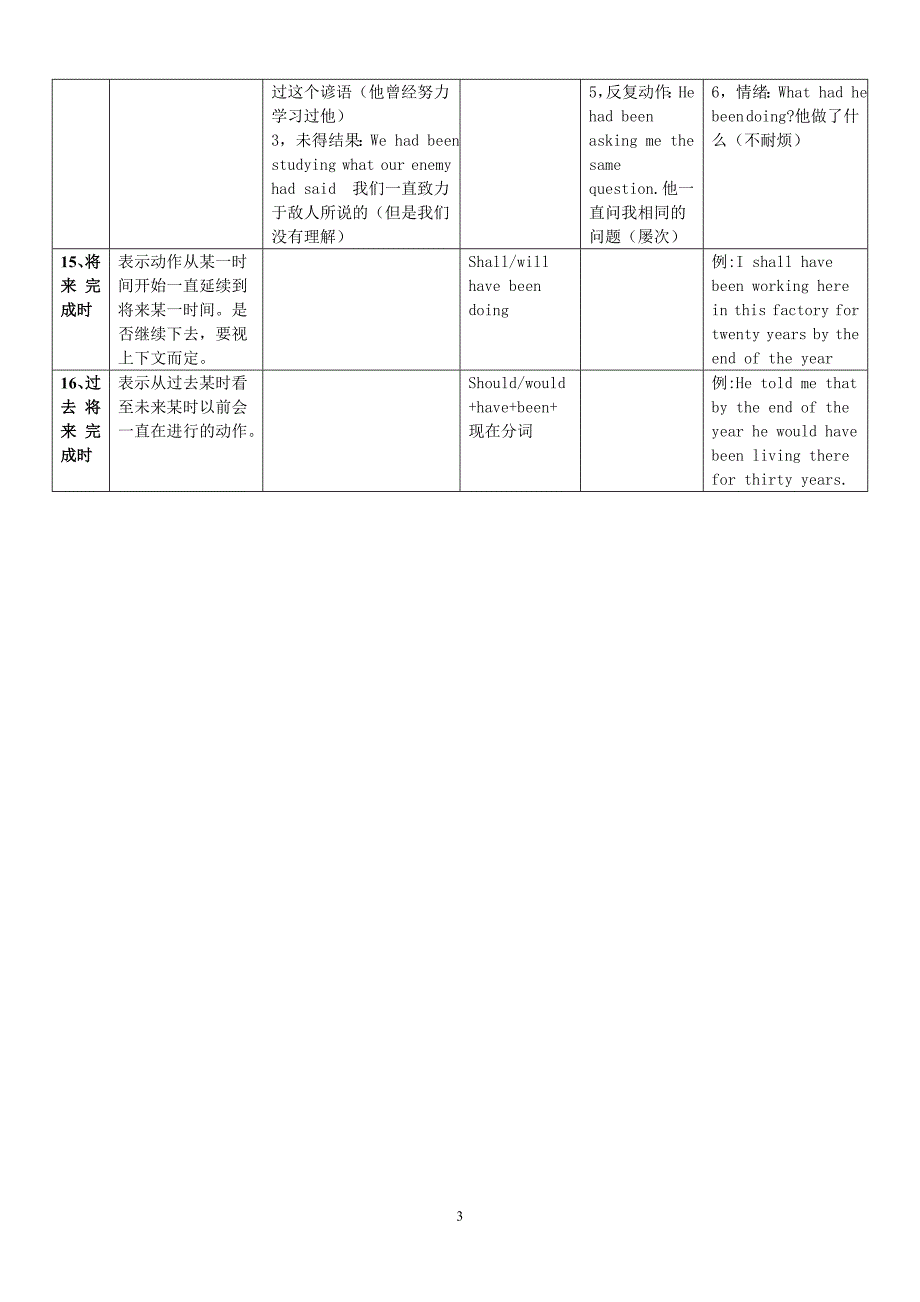 英语十六时态表格总结.doc_第3页