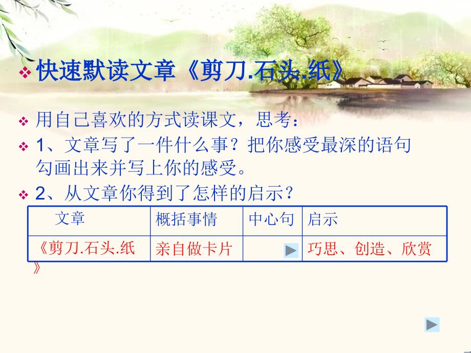 群文阅读课件.ppt_第3页