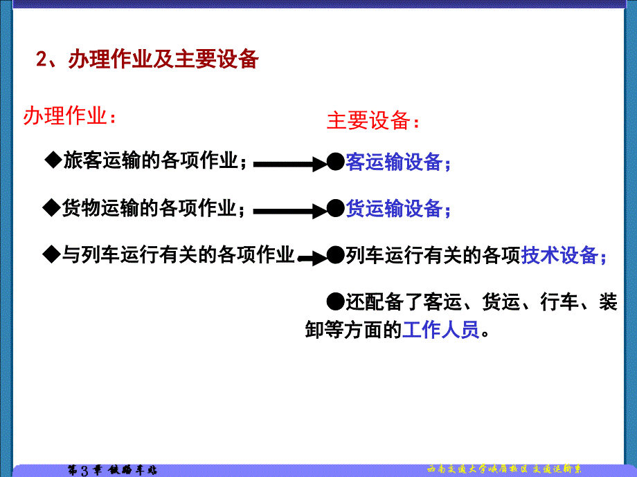 铁路车站课件.ppt_第3页