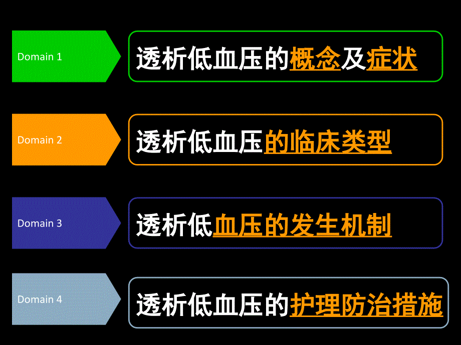 血液透析中的低血压及处理课件.ppt_第2页