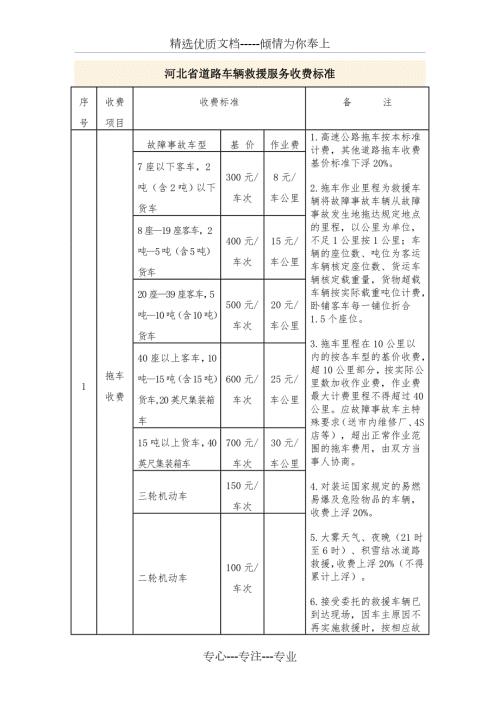 车辆救援收费标准.doc