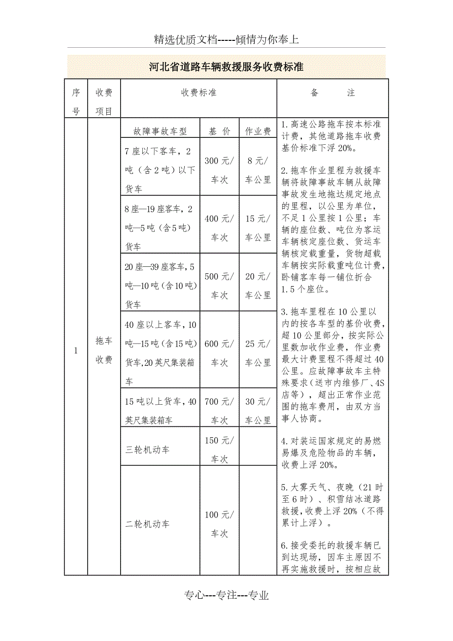 车辆救援收费标准.doc_第1页