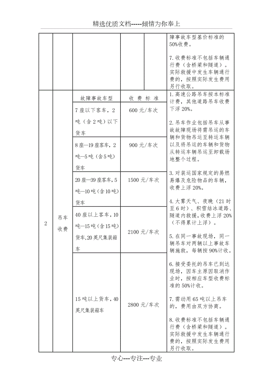 车辆救援收费标准.doc_第2页