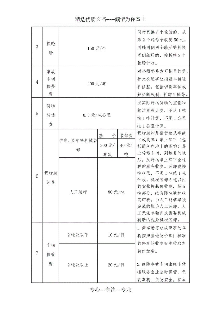 车辆救援收费标准.doc_第3页