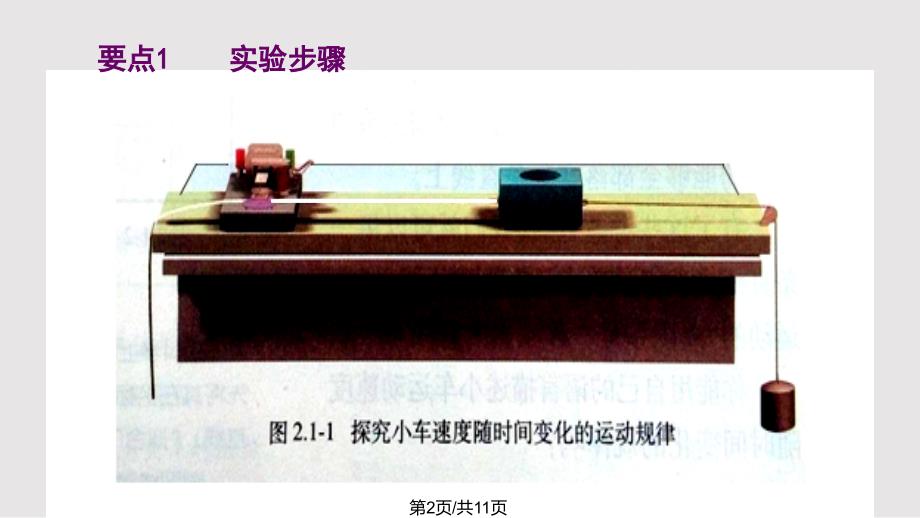 高中物理必修一第二章第一节PPT课件.pptx_第2页
