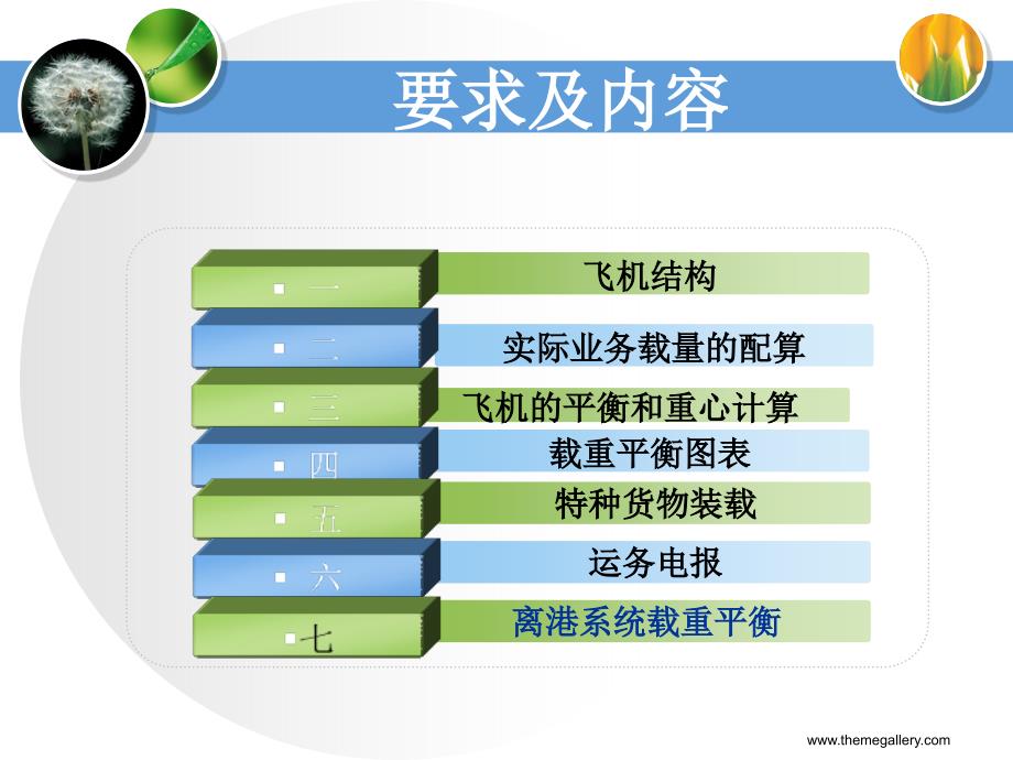 飞机载重平衡.ppt.ppt_第2页