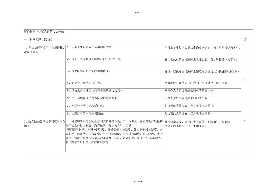 神经外科质控中心质控标准.docx_第2页