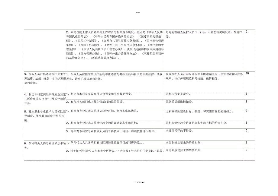 神经外科质控中心质控标准.docx_第3页
