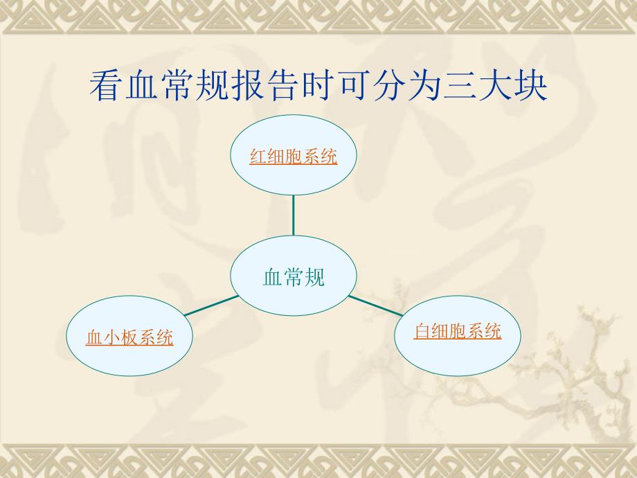 血常规检查最新版ppt.ppt_第3页