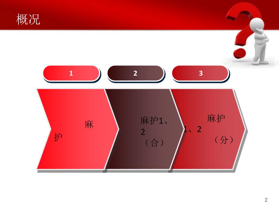 麻醉科麻醉护士工作职责及流程.ppt_第2页