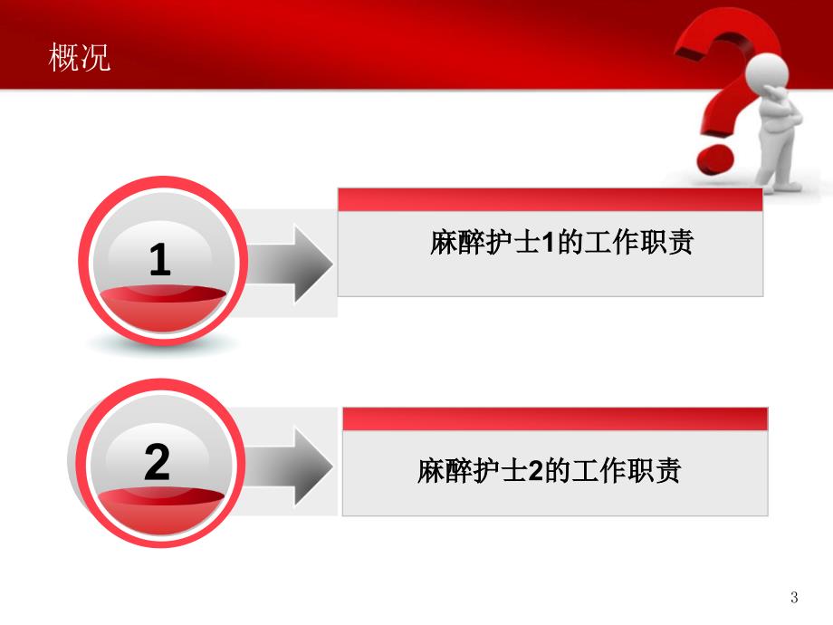 麻醉科麻醉护士工作职责及流程.ppt_第3页